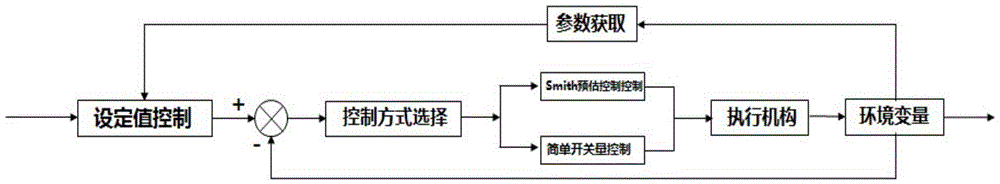 一种电子气压止血器检测与控制系统的制作方法