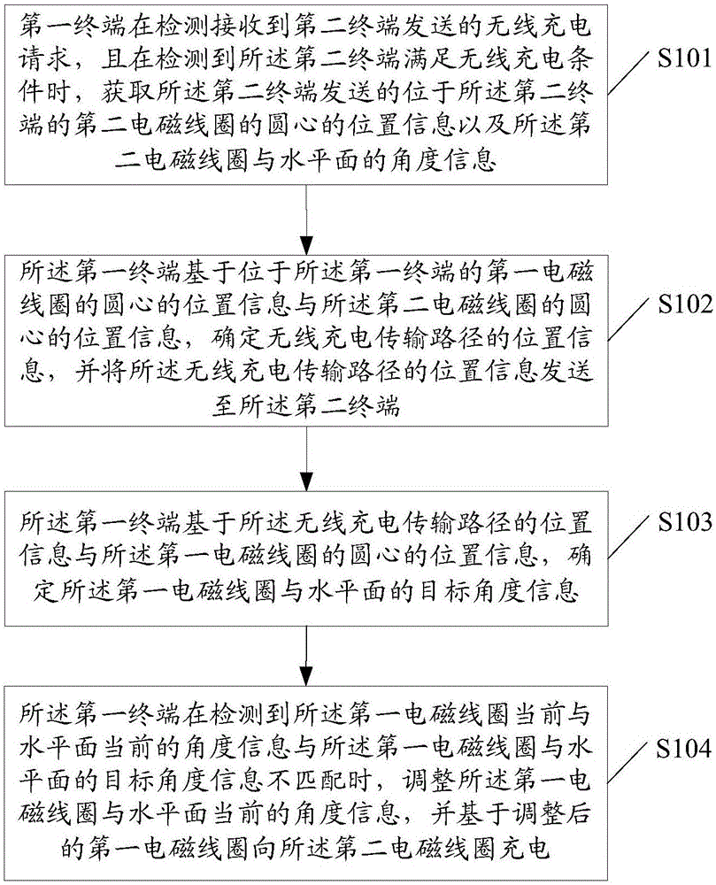 一种无线充电方法及装置与流程