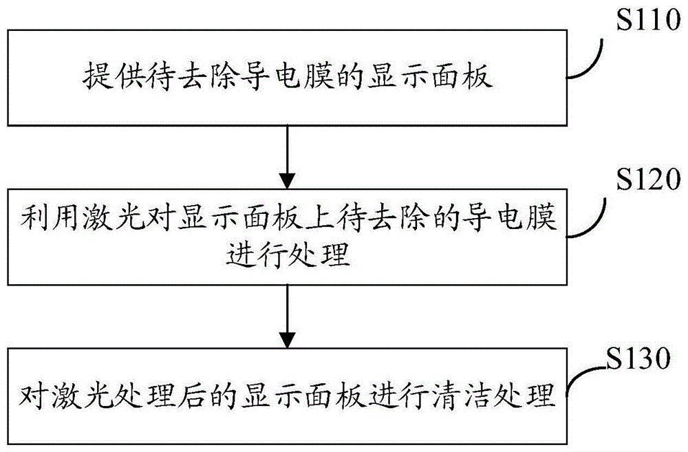 导电膜去除方法和装置与流程