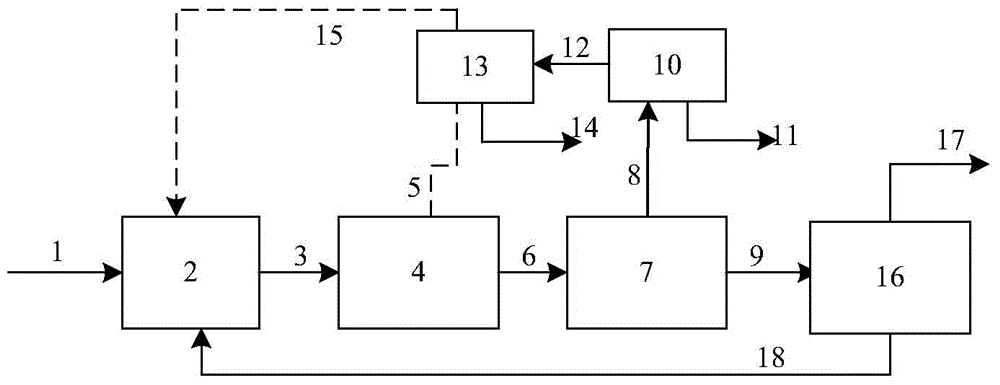 聚甲醛二甲基醚的分离工艺的制作方法