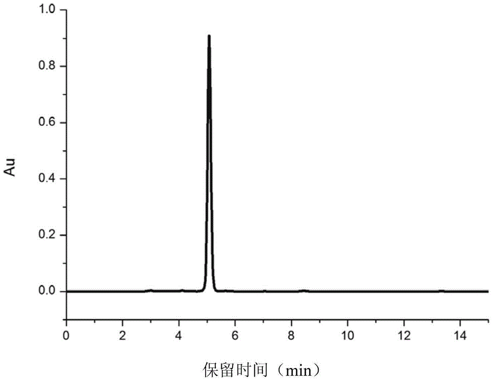 基于双催化体系的硫甲基酚衍生物制备方法及应用与流程