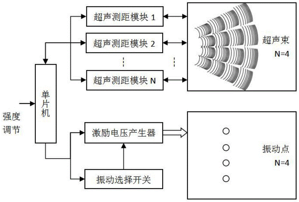 一种基于多点振动频率传递信息的二维超声导盲杖的制作方法