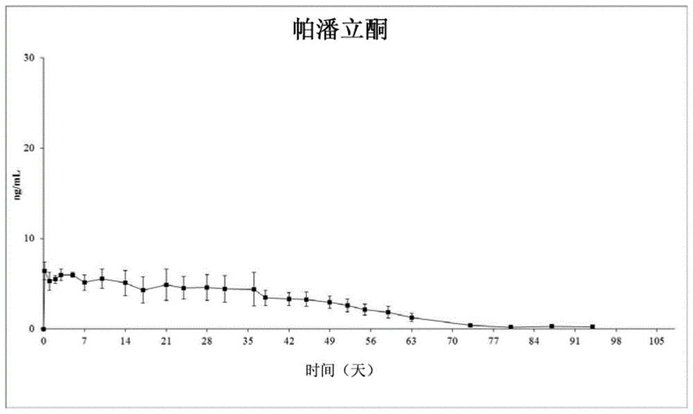 帕潘立酮植入物制剂的制作方法