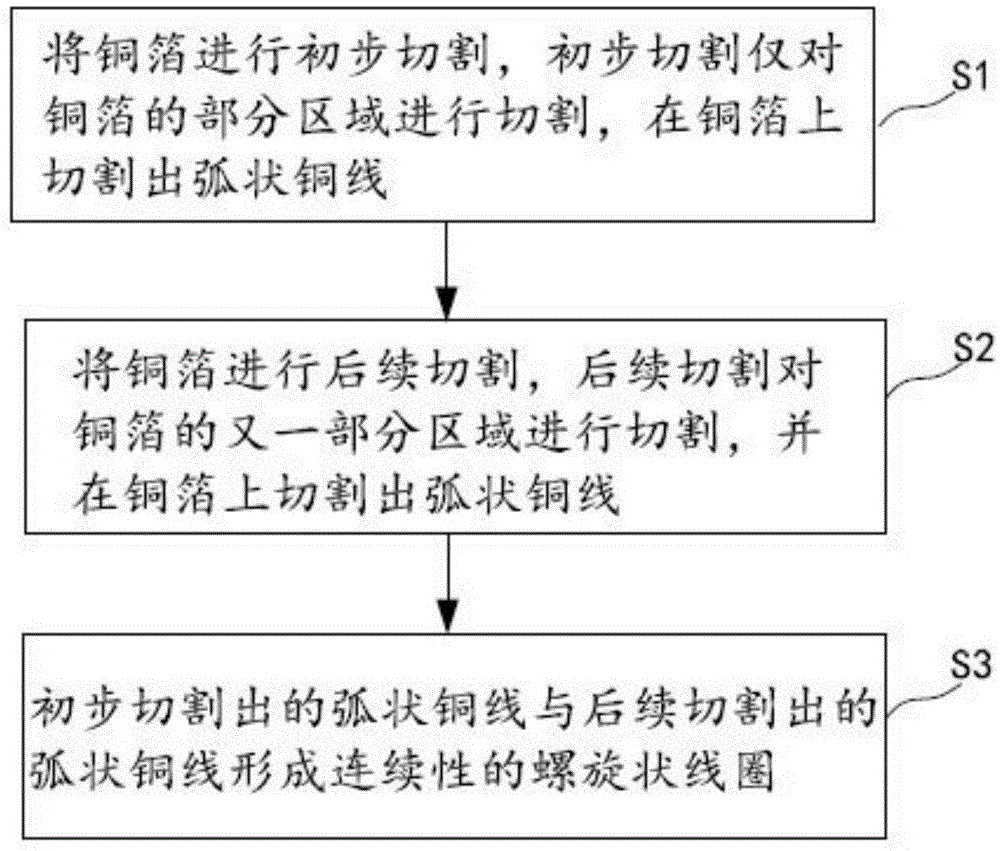 无线充电线圈镭射切割制造工艺的制作方法