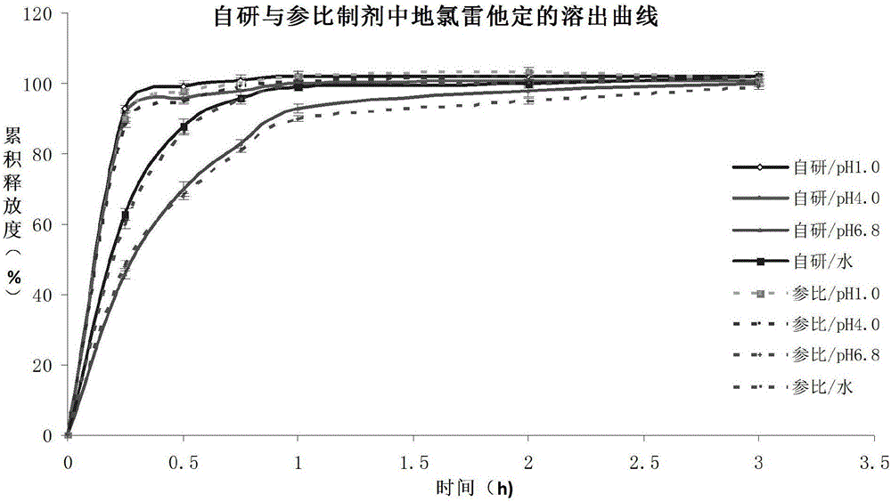 复方地氯伪麻缓释小丸及其制备方法与流程