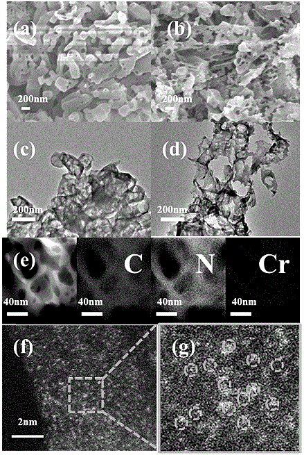 一种氮化碳负载铬单原子芬顿催化剂的制备方法和应用与流程