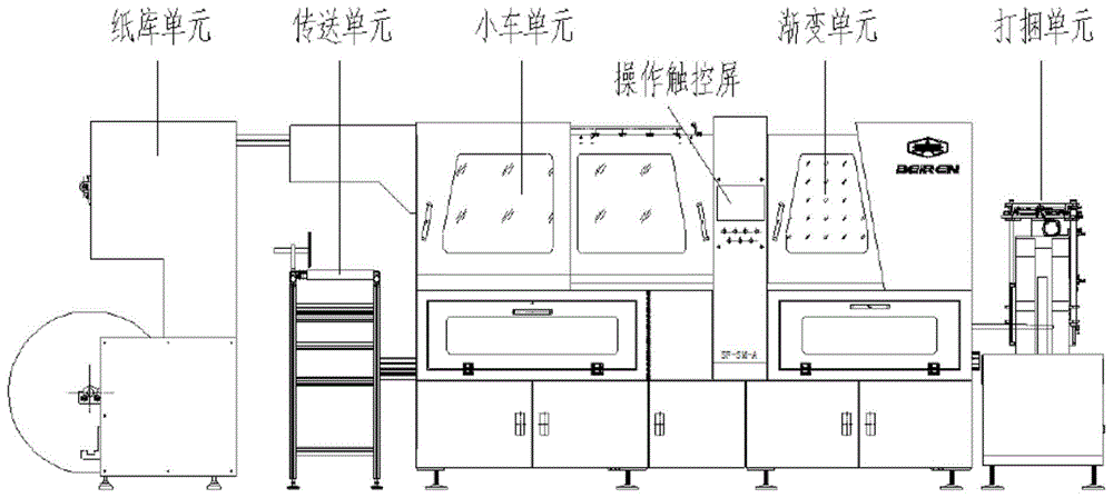 书刊包装机的制作方法