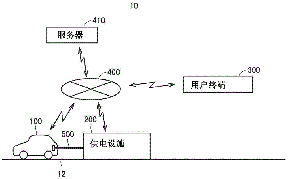 车辆的电力控制装置的制作方法