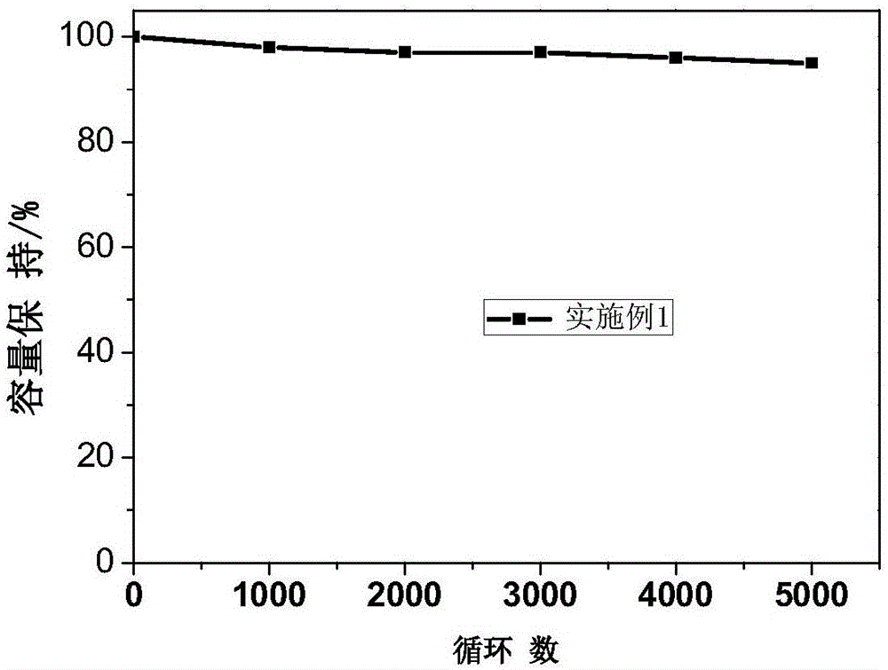 一种锂离子电容器电极及其应用的制作方法