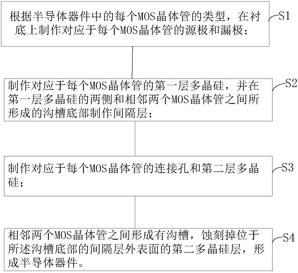 半导体器件制造方法及半导体器件与流程