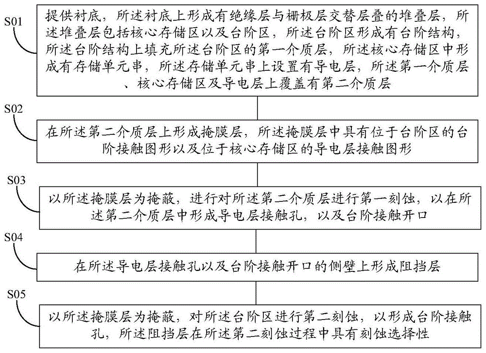 一种3D NAND存储器件及其制造方法与流程