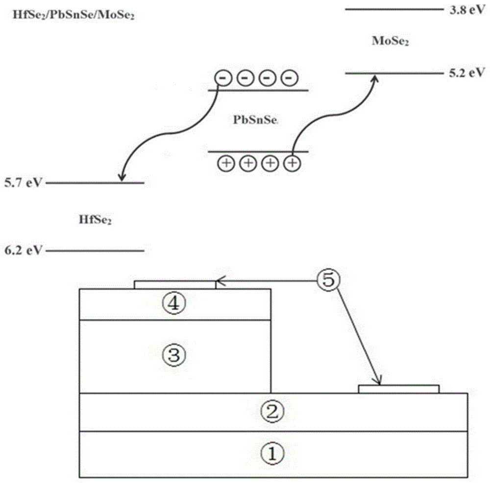 双异质结光敏二极管及制备方法与流程