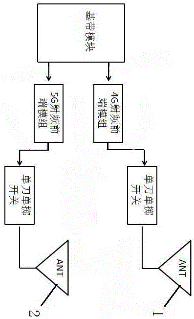 一种4G天线与5G天线相互切换的天线射频系统的制作方法