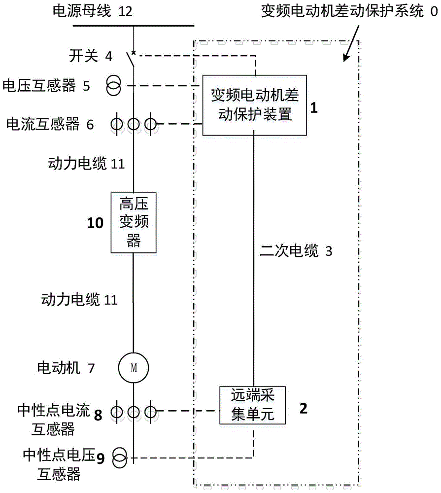 一种变频电动机的差动保护系统的制作方法