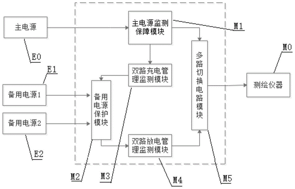 一种测绘仪器的电源管理系统的制作方法