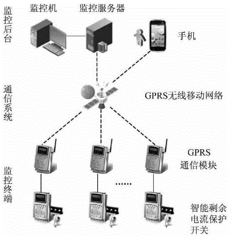 基于五金机电的低压监控系统的制作方法