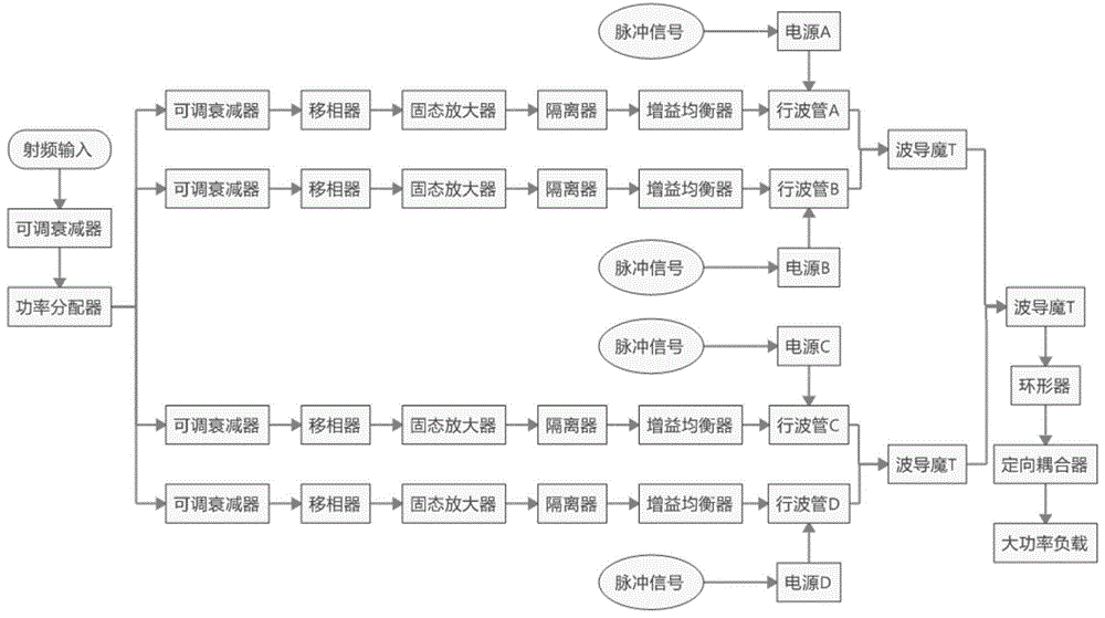 一种X、Ku波段大功率脉冲行波管合成系统的制作方法