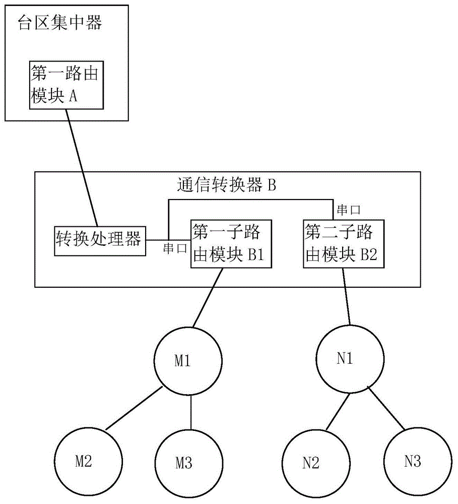 通信扩展装置的制作方法