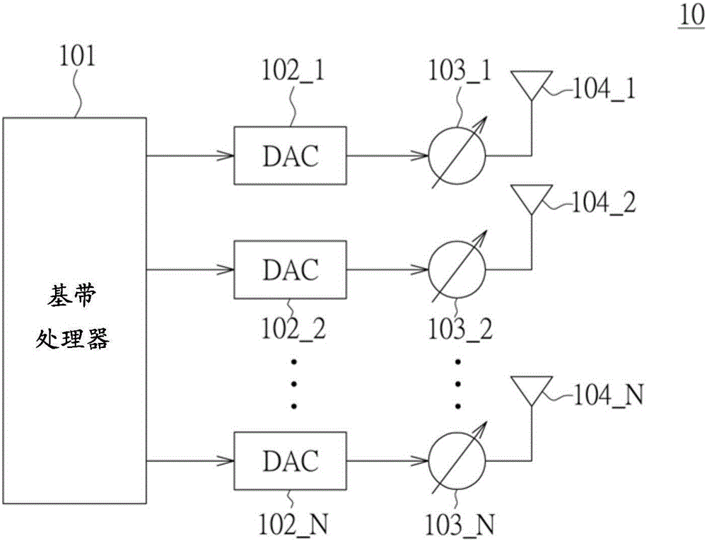 波束成型校准系统及方法与流程