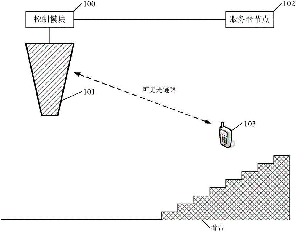 一种公共环境光通讯系统的制作方法