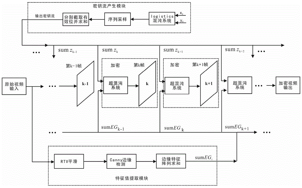 一种能实现篡改帧定位的视频加密方法与流程