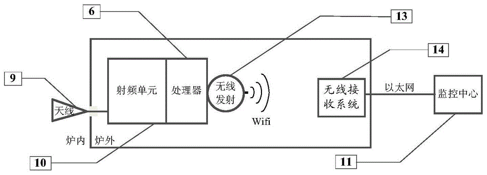 一种机械摆动雷达数据通信系统的制作方法