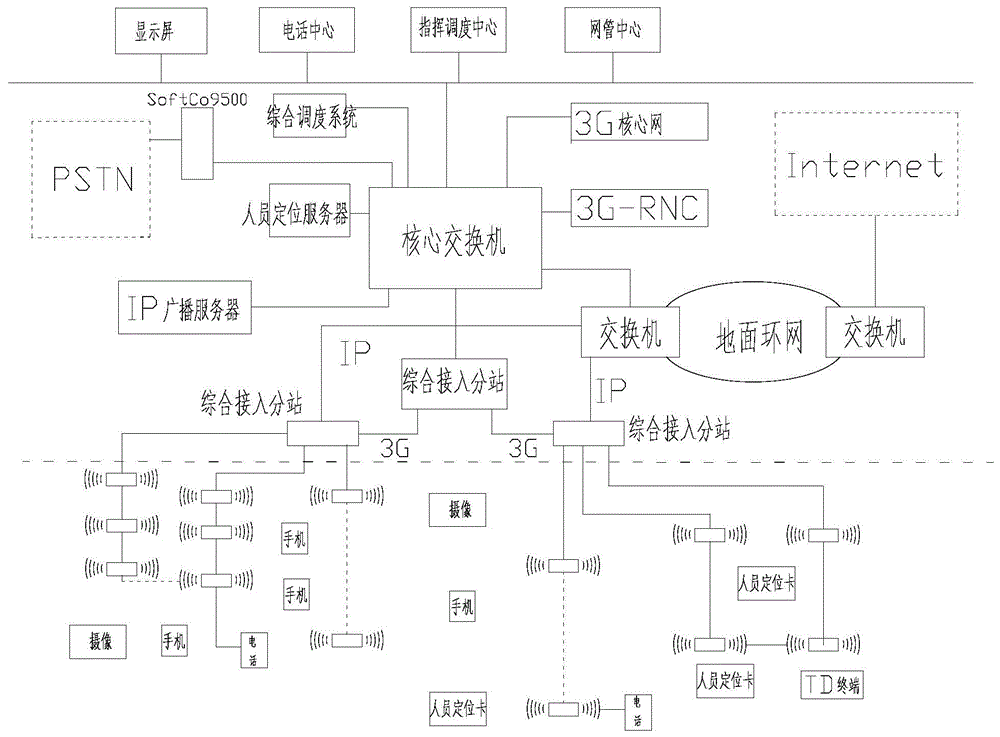 一种灾害矿井应急通信系统及人员定位系统的制作方法