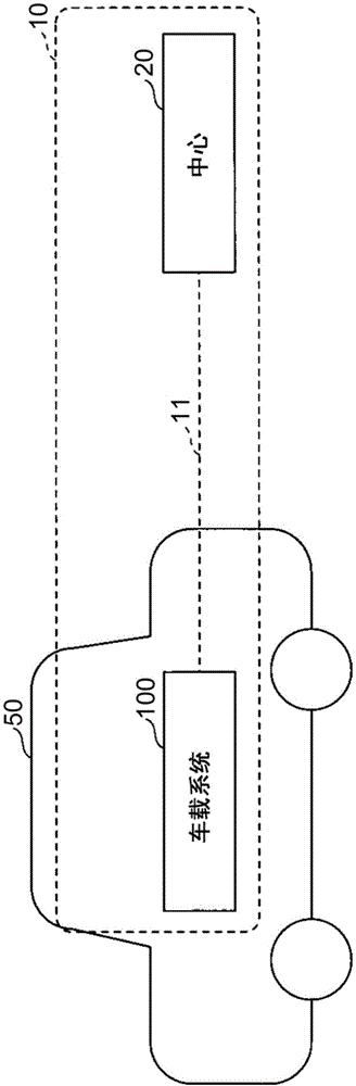 车载系统的制作方法