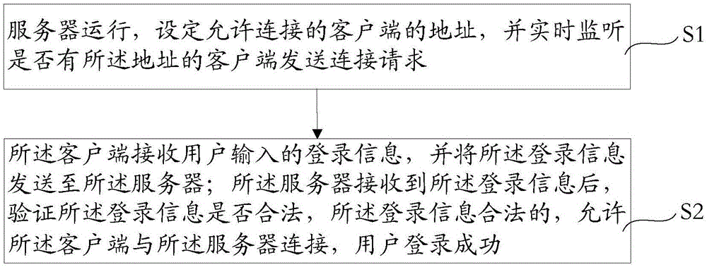 一种基于客户端和服务器的数据加密方法与流程