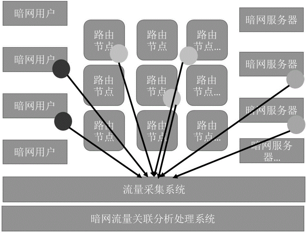 一种基于样本流量分析的暗网发现、溯源方法及系统与流程