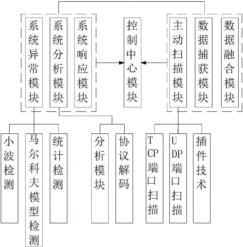 一种计算机网络安全入侵检测系统的制作方法