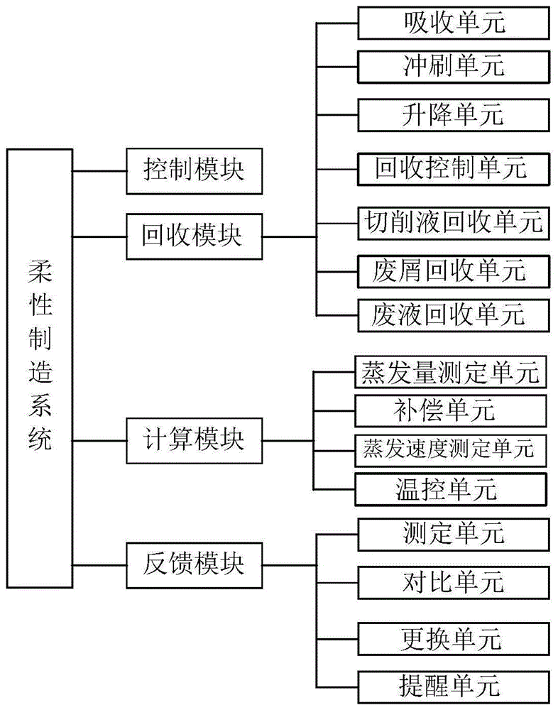 一种节能型智能柔性制造系统的制作方法