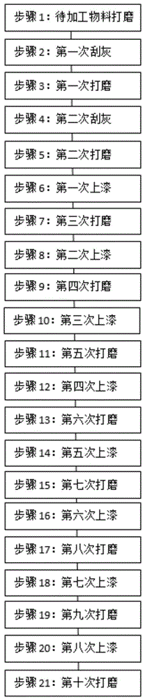 一种楠竹楠木板材生漆上漆工艺的制作方法