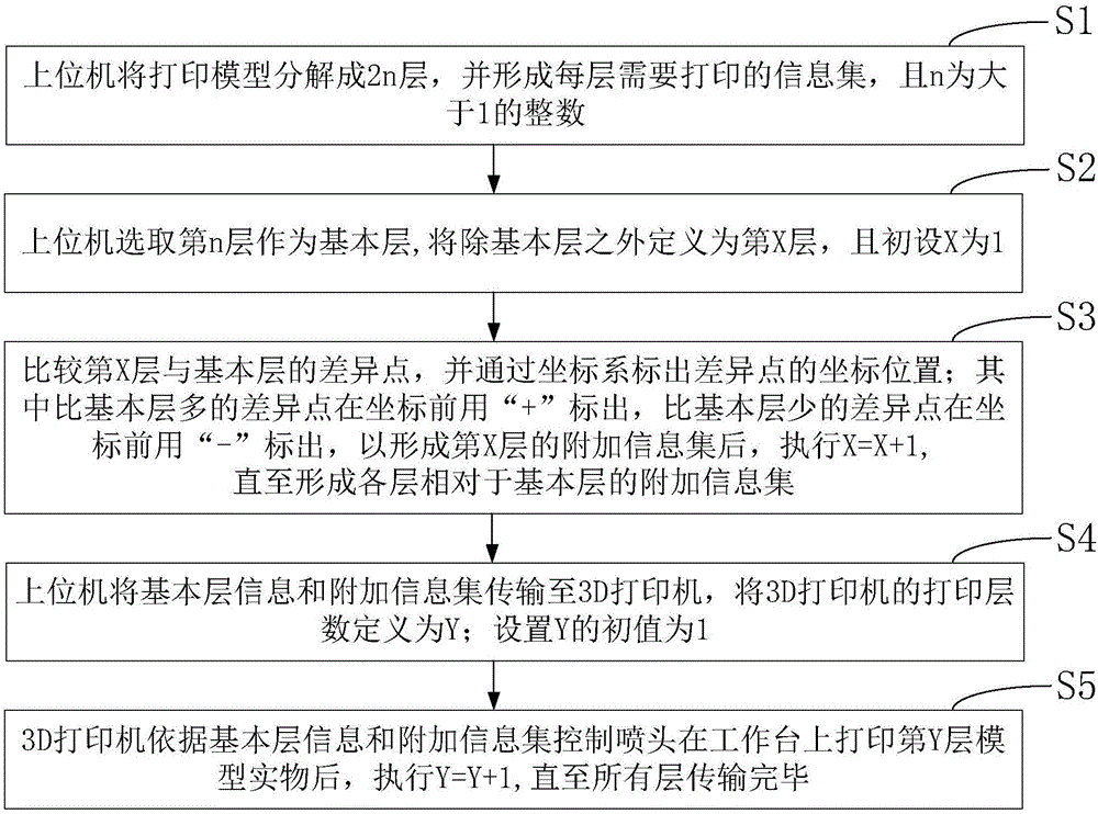 3D打印装置及其工作方法与流程