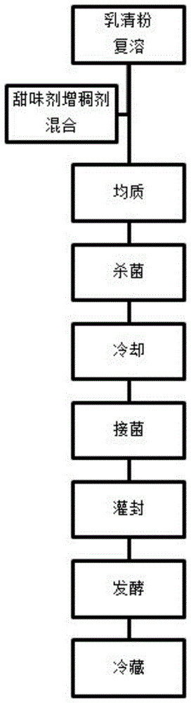 一种开菲尔乳清蛋白凝乳及其制备方法与流程