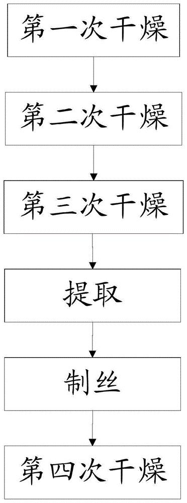 一种茶与薄荷组合物、制备方法及其应用与流程