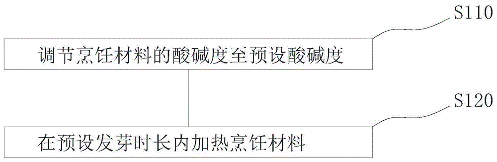 烹饪器具及其控制方法与流程