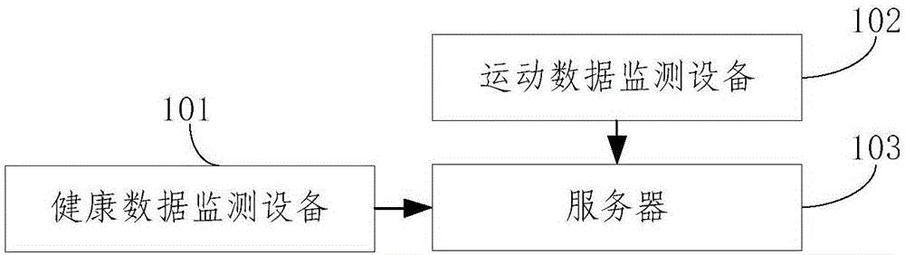 一种巡检人员工作状态实时监测装置及监测方法与流程