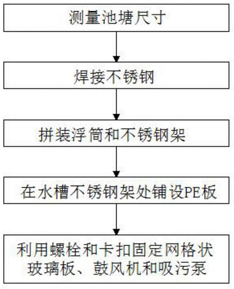 一种浮动式流水槽施工工艺的制作方法