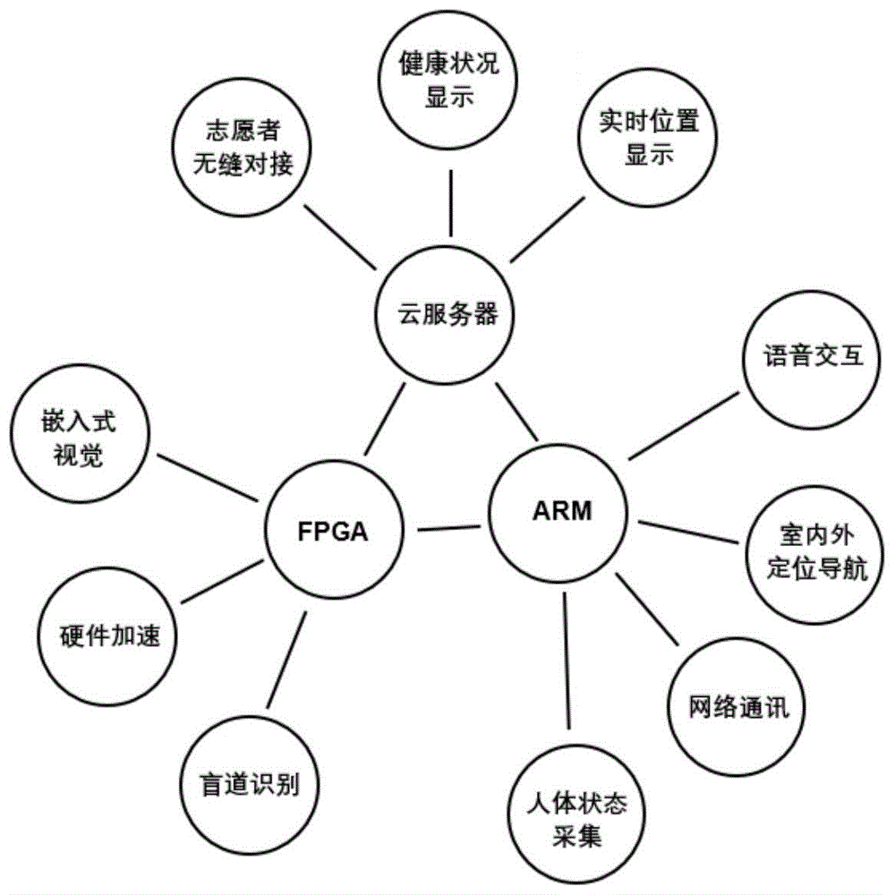 一种视障人士用便携式智能导盲设备及导盲方法与流程