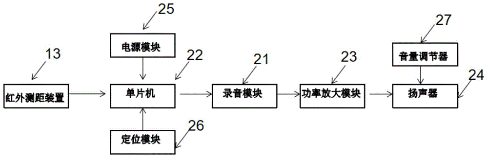 一种导盲眼镜的制作方法