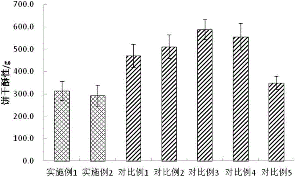 脂肪酸酯组合物、其油脂组合物及其用途的制作方法