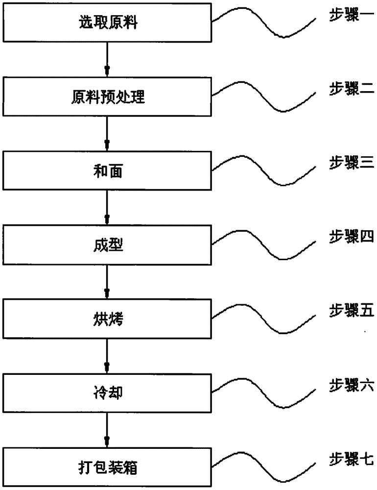 一种菊粉曲奇饼干及其制备方法与流程