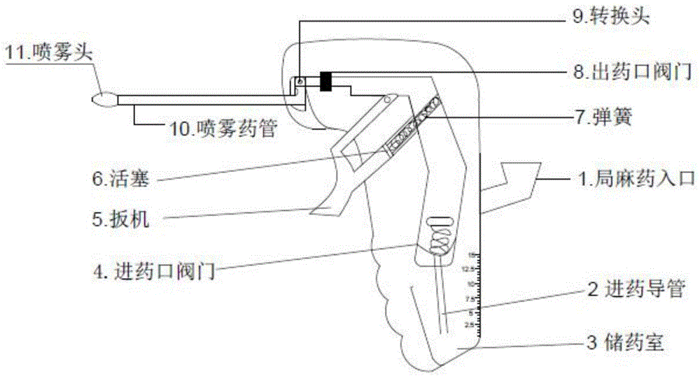 一种局麻药喷雾枪的制作方法