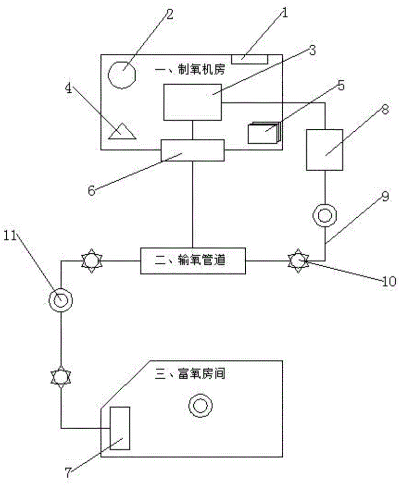 一种弥散供氧遵循消防安全的安装方法与流程