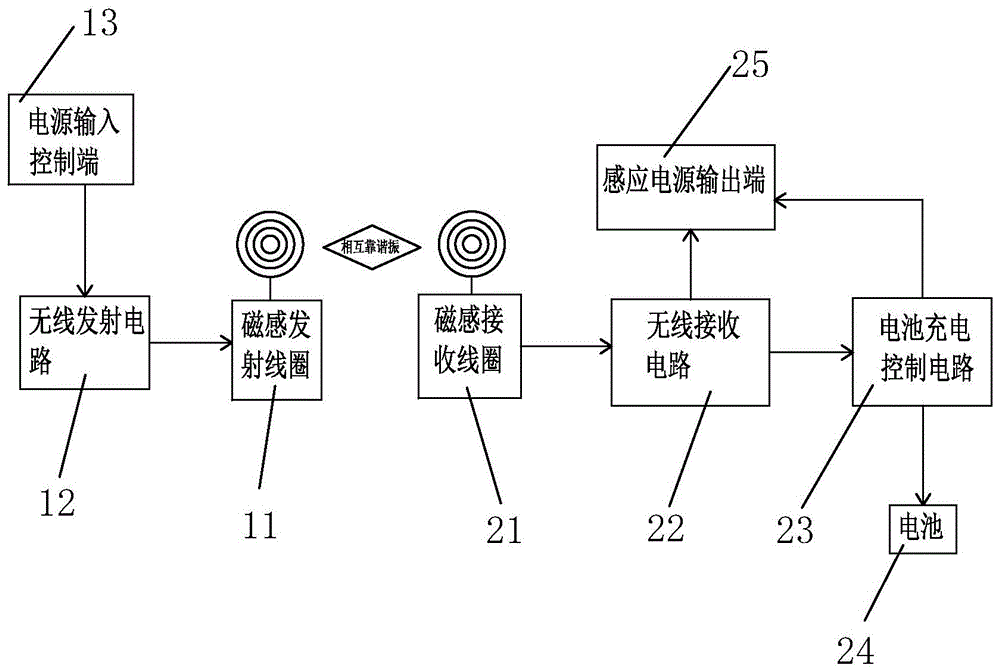 一种扫地机无线充电系统及充电方法与流程