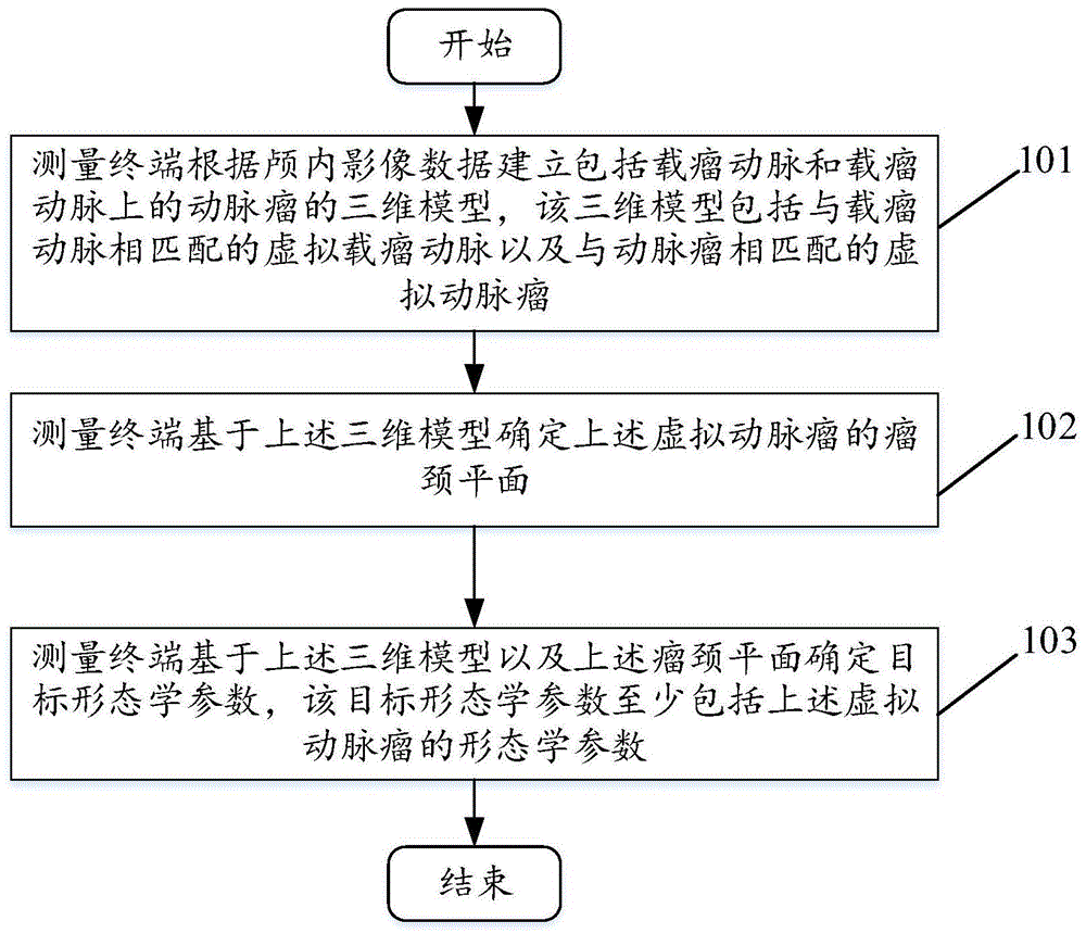 一种颅内动脉瘤图像的形态学参数的测量方法及装置与流程