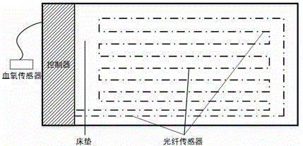 一种用于早产儿的无辐射的体征监测方法及系统与流程