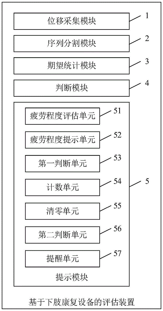 下肢康复设备及基于其的评估装置、方法与流程