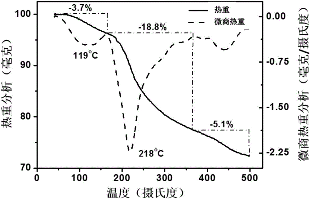 水溶性富勒烯结构在制备AMPK调节剂中的应用的制作方法